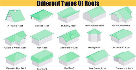 types of roofing services